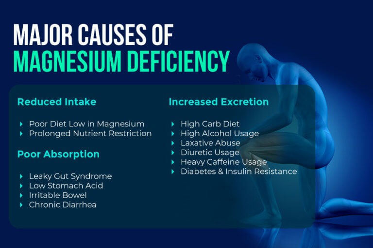 Are You Magnesium Deficient? Here's How You Can Tell.