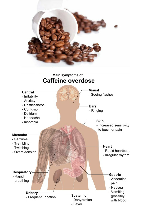 Caffeine Gives You Energy. Think again!