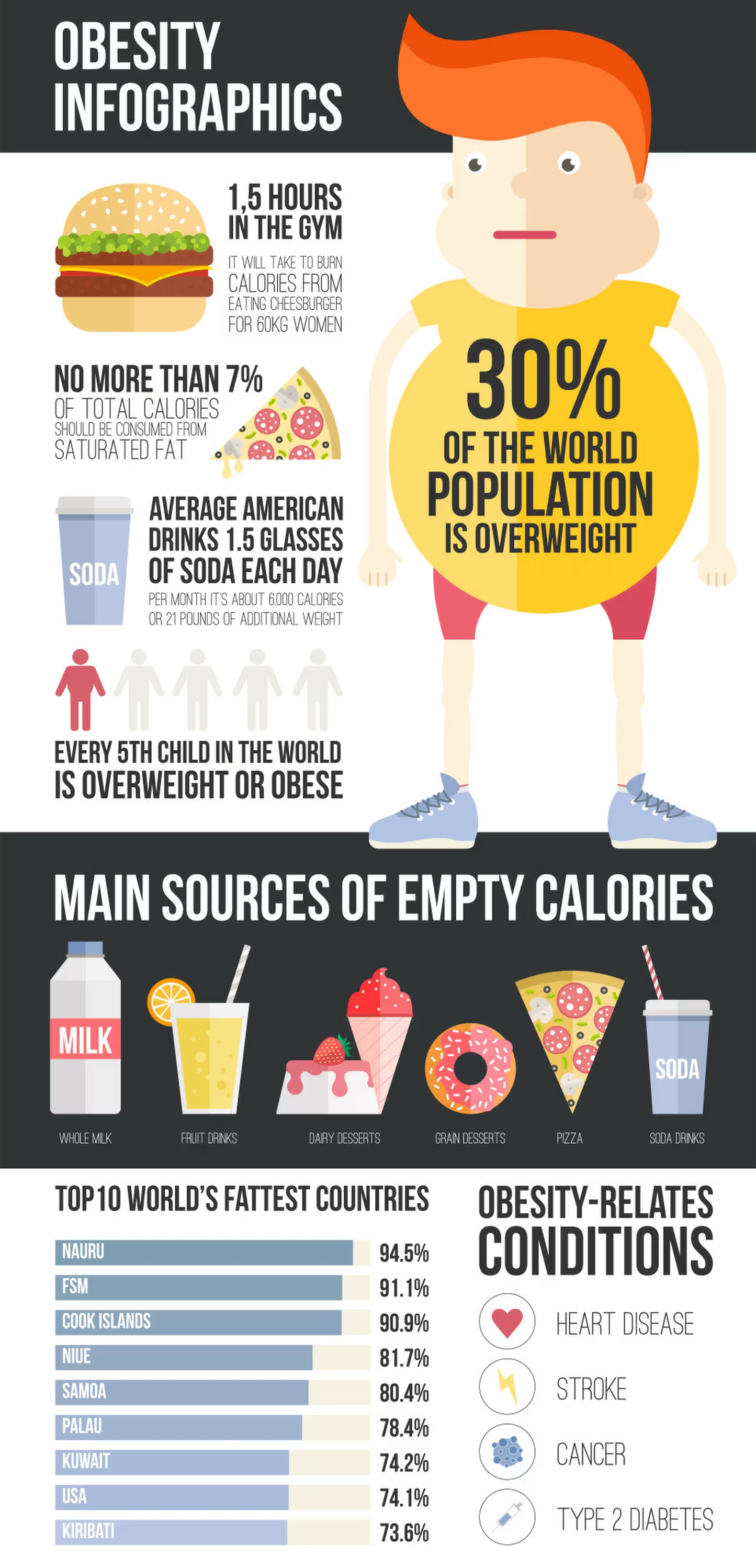 Here Is Why Your Diet Is NOT Working.