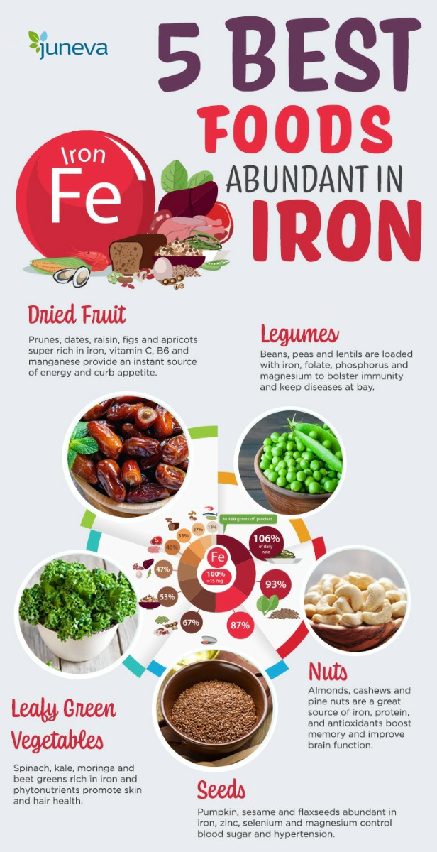 Understanding Iron Deficiency